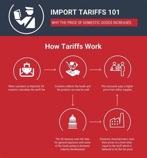 tariffs effects on metal fabricators|why are steel tariffs bad.